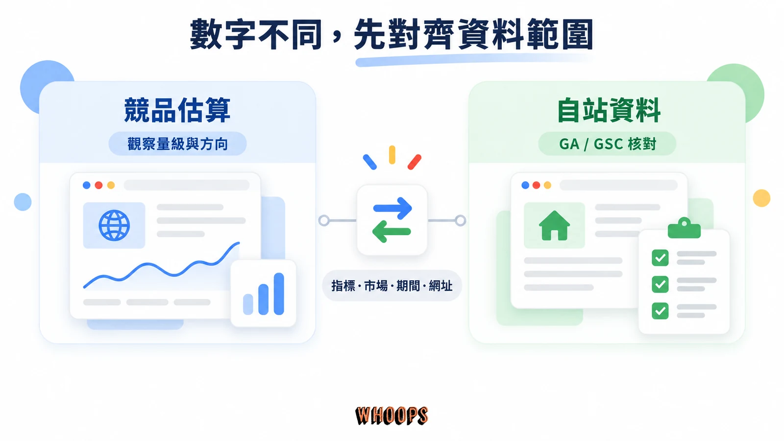 Ubersuggest 的競品估算與 GA、GSC 的自站資料應先對齊期間及範圍