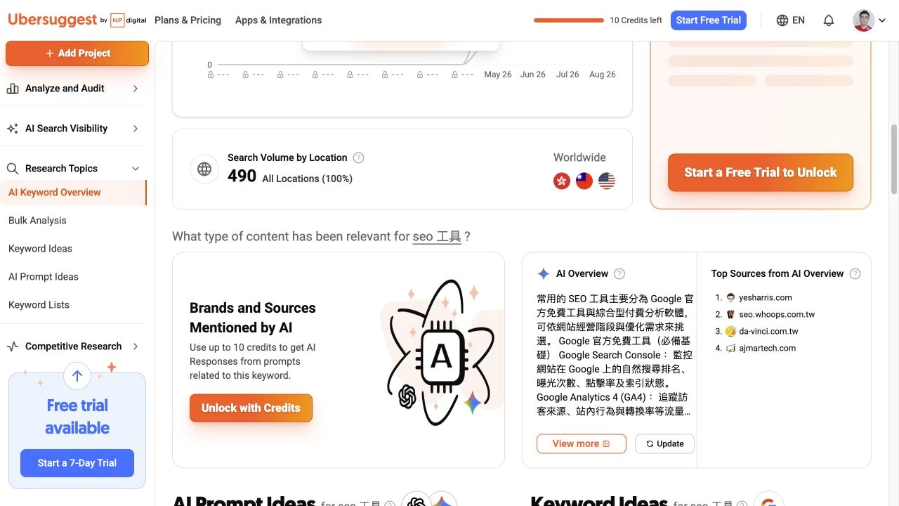 Ubersuggest AI Overview 與 Top Sources 可供查證，鎖住的 AI Summary 不代表沒有資料。