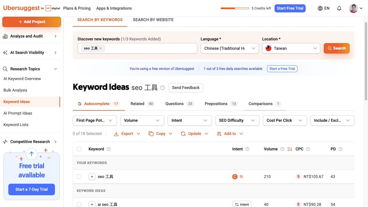 Ubersuggest 在 Keyword Ideas 的表格點關鍵字，即可開啟 Keyword Breakdown。