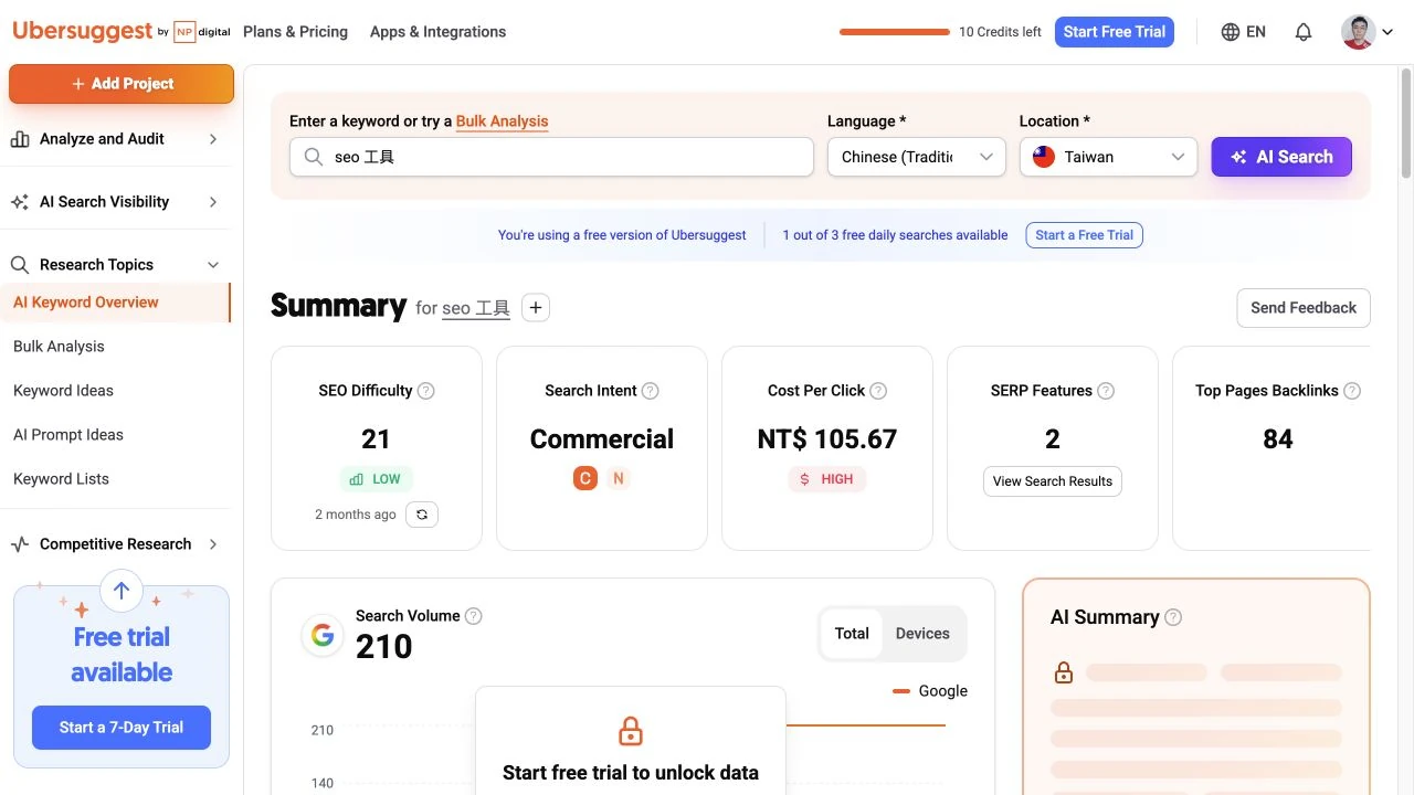 Ubersuggest seo 工具的台灣報告：先確認查詢條件、SEO 難度與搜尋量。
