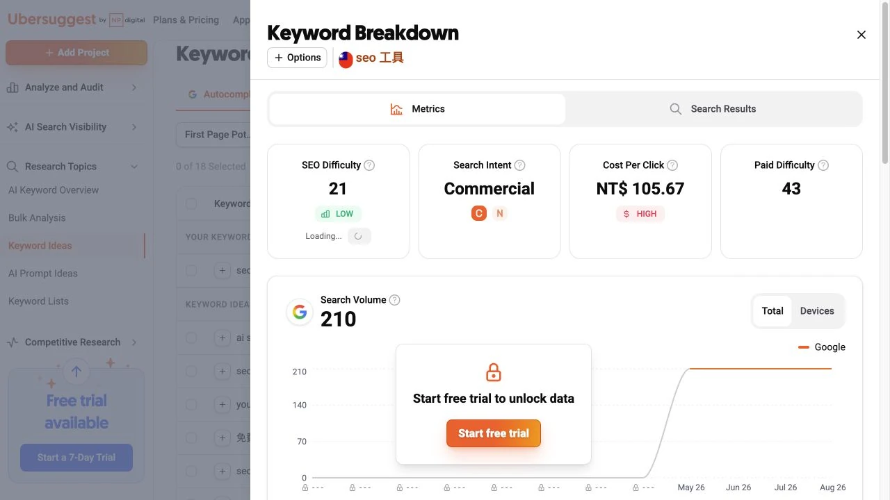 Ubersuggest SEO Difficulty 刷新中；本次使用 1 credit 更新難度資料。