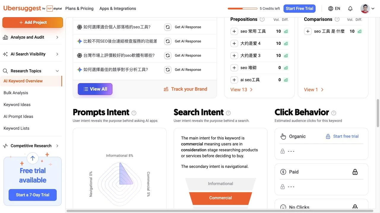 Ubersuggest Search Intent 顯示主要商業比較意圖，旁邊為 prompt 意圖與點擊行為區。