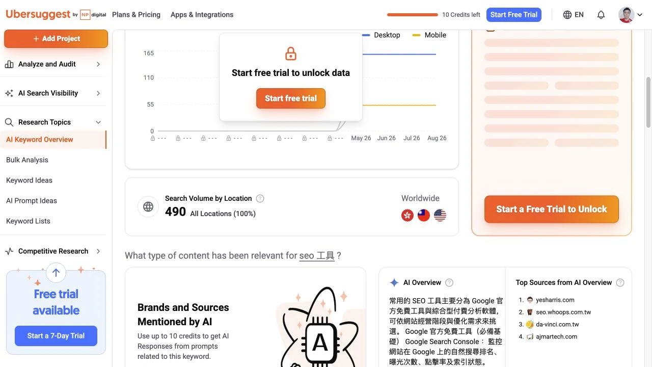 Ubersuggest Search Volume by Location 的 490 是全球合計，不是台灣搜尋量。