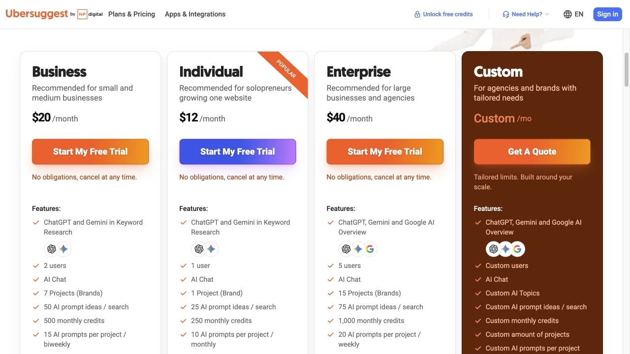 Ubersuggest 月繳方案：Individual 12 美元、Business 20 美元、Enterprise 40 美元