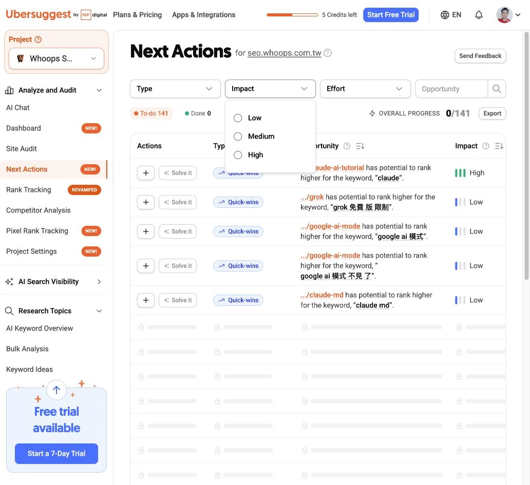Ubersuggest 使用 Impact 篩選高影響項目。