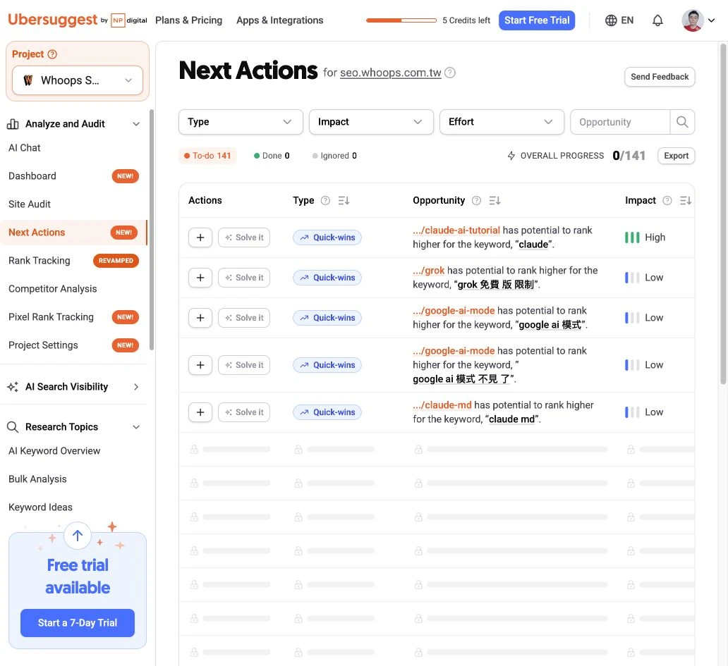 Ubersuggest Next Actions 列出頁面建議、影響程度與執行難度。