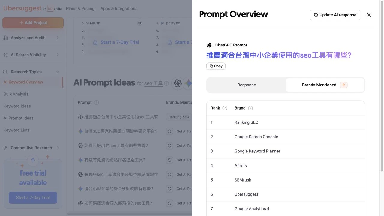 Ubersuggest Brands Mentioned 列出這次回答提到的品牌，與全站能見度不同。