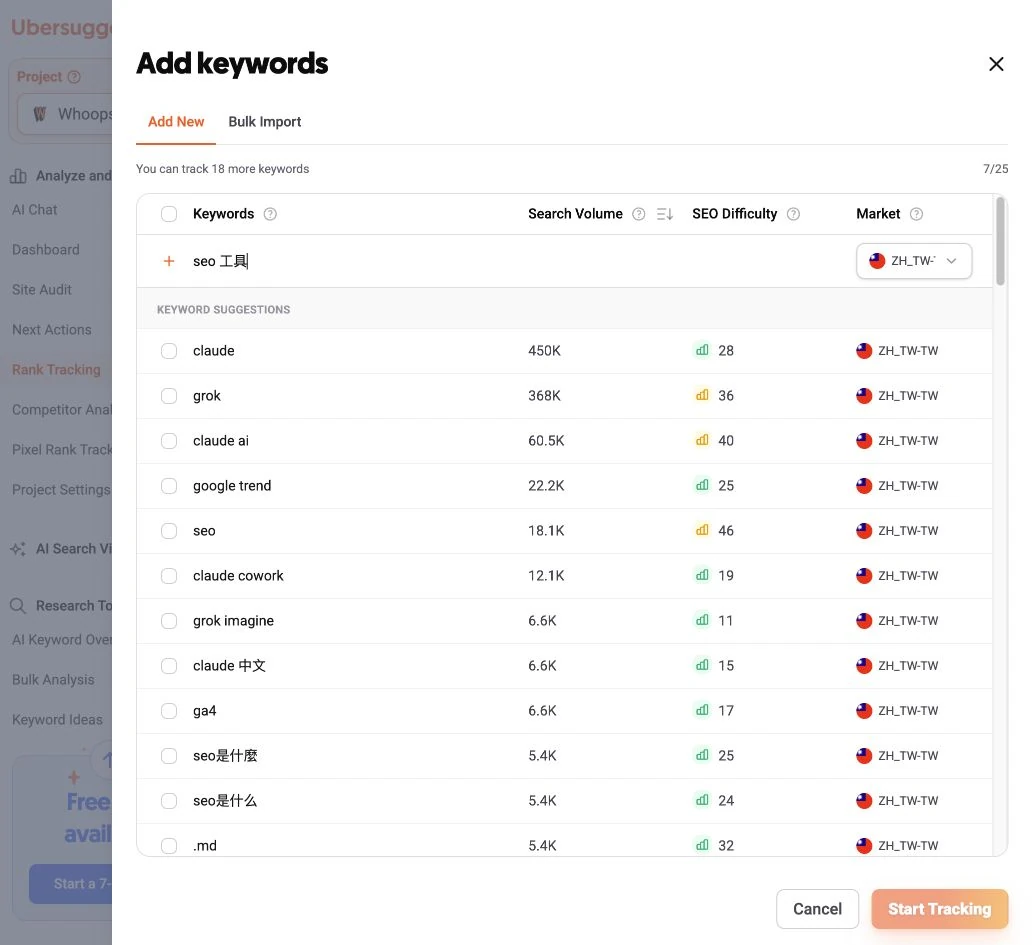Ubersuggest Add Keywords 顯示新增入口與已用追蹤字數。