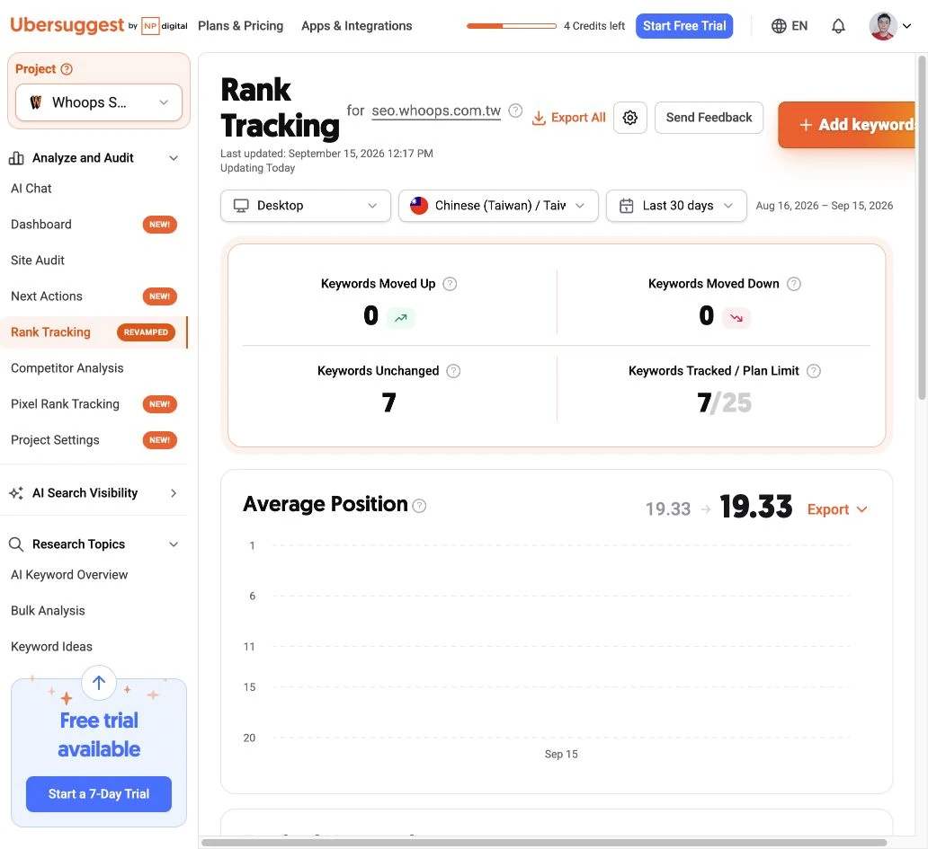 Ubersuggest Rank Tracking 先核對專案、台灣地區與桌機條件。