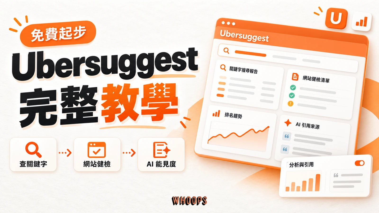 Ubersuggest 完整教學精選圖，呈現關鍵字研究、網站健檢與 AI 能見度流程