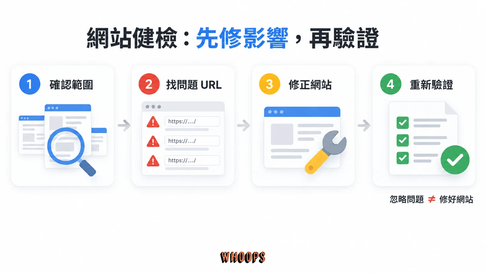 Site Audit 從確認爬取範圍、找問題 URL、修正網站到重新驗證