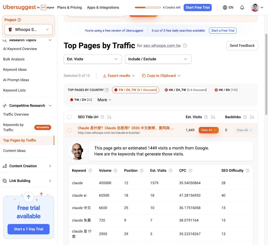 Ubersuggest 展開熱門頁面，查看帶來流量的關鍵字與排名。