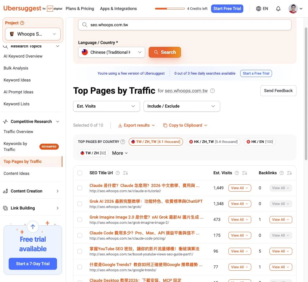Ubersuggest Top Pages by Traffic 列出網域主要頁面與估計造訪。