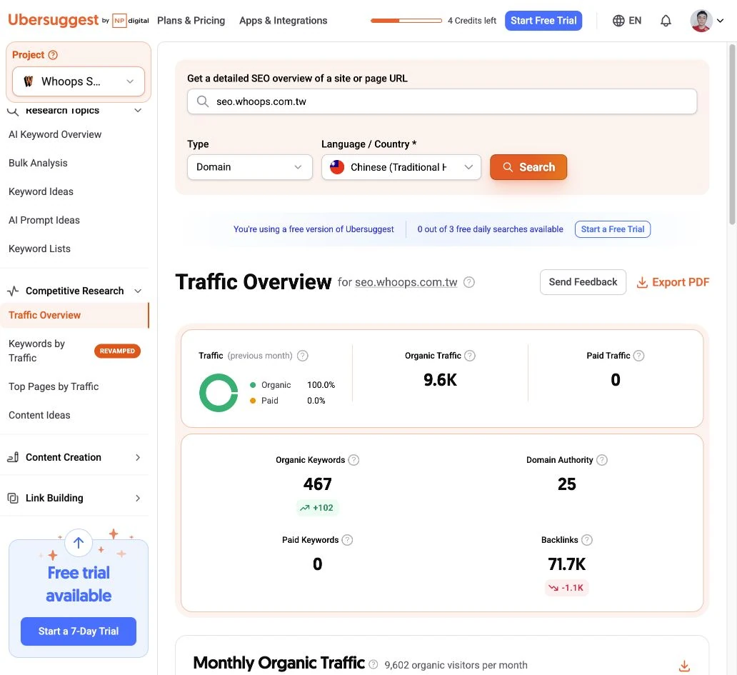 Ubersuggest 流量摘要顯示網域估計值，判讀時要再核對各區市場範圍。