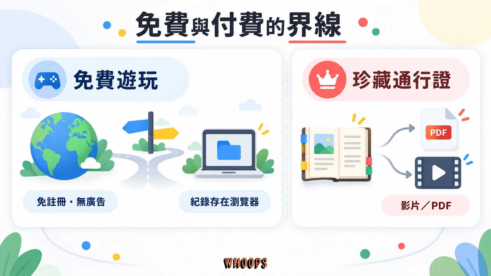 1in8b 免費遊玩與珍藏通行證對照，人生模擬免費，珍藏輸出提供影片或 PDF 等紀念作品