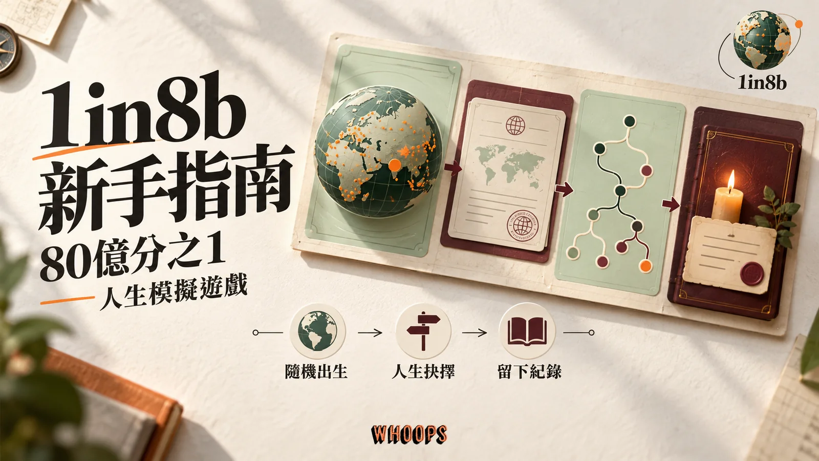 1in8b 80億分之1人生模擬遊戲概念圖，呈現隨機出生、人生抉擇與留下紀錄的流程