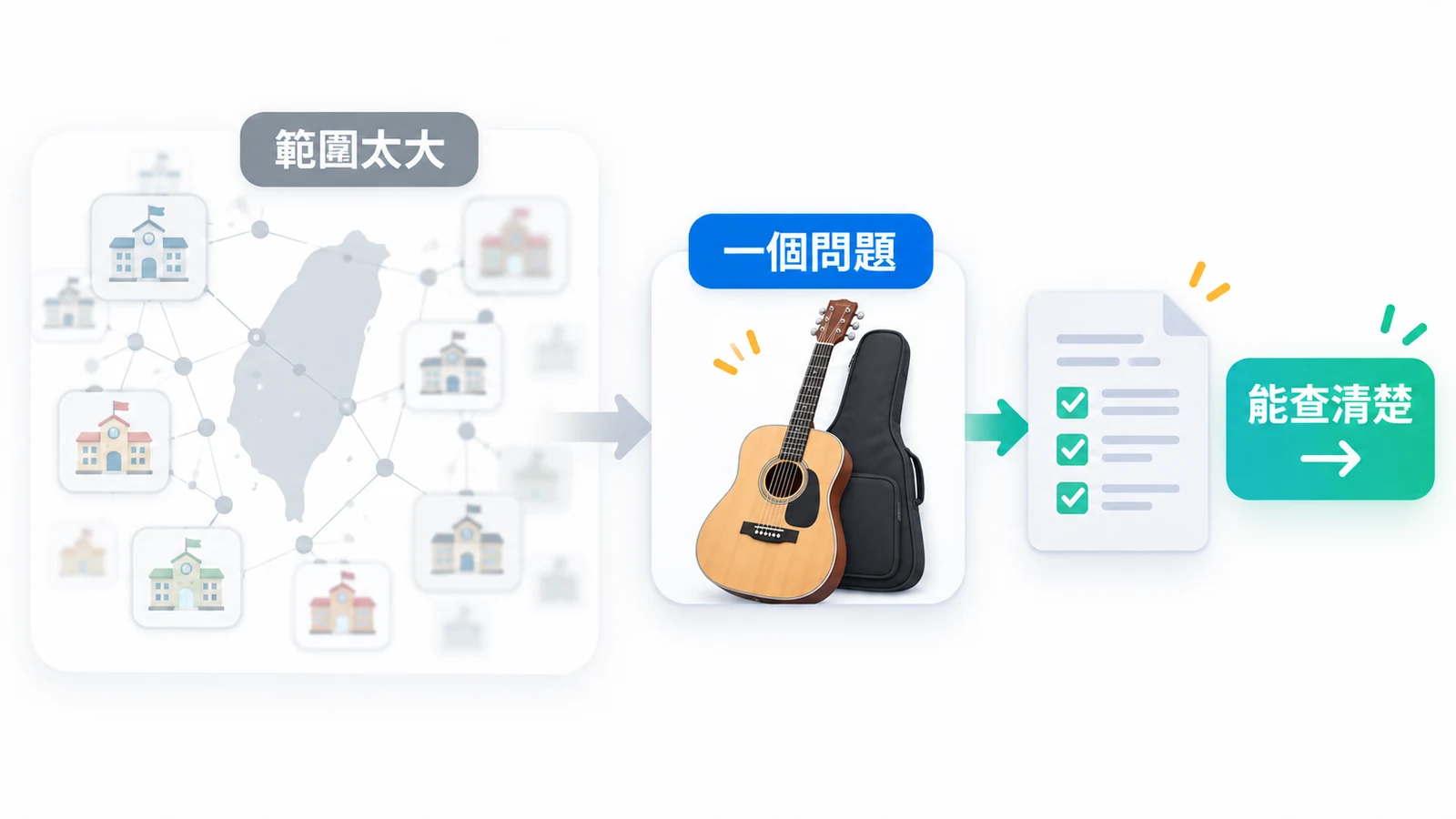 從範圍太大的題目,縮成一題能查清楚的借琴問題。