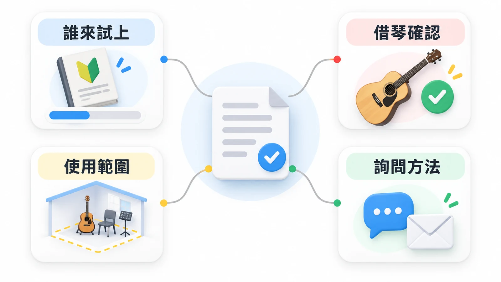 完整試上答案交代對象、借琴確認、使用範圍與詢問方法。