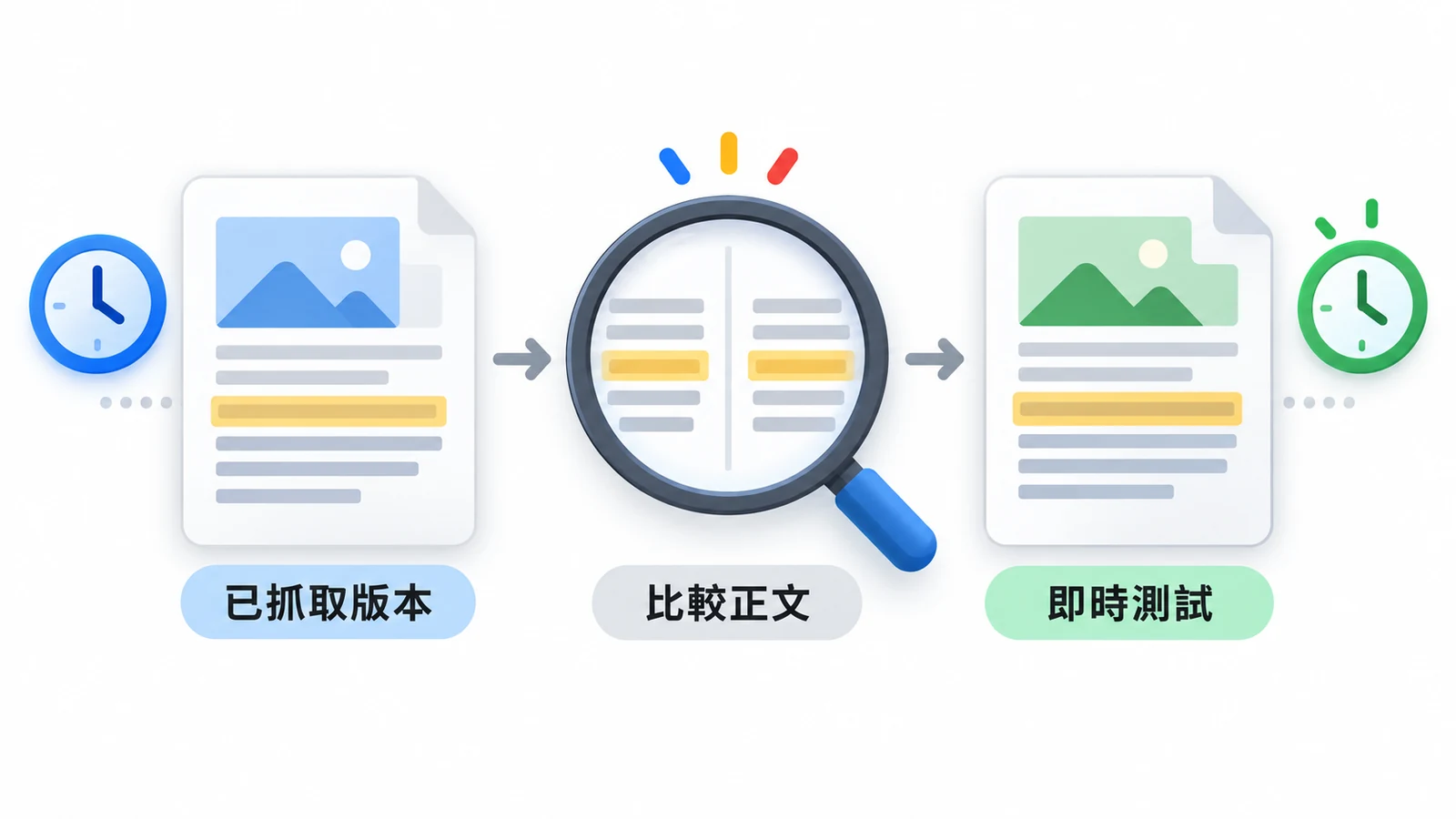 已抓取版本保存先前內容，即時測試重新讀現在的頁面。