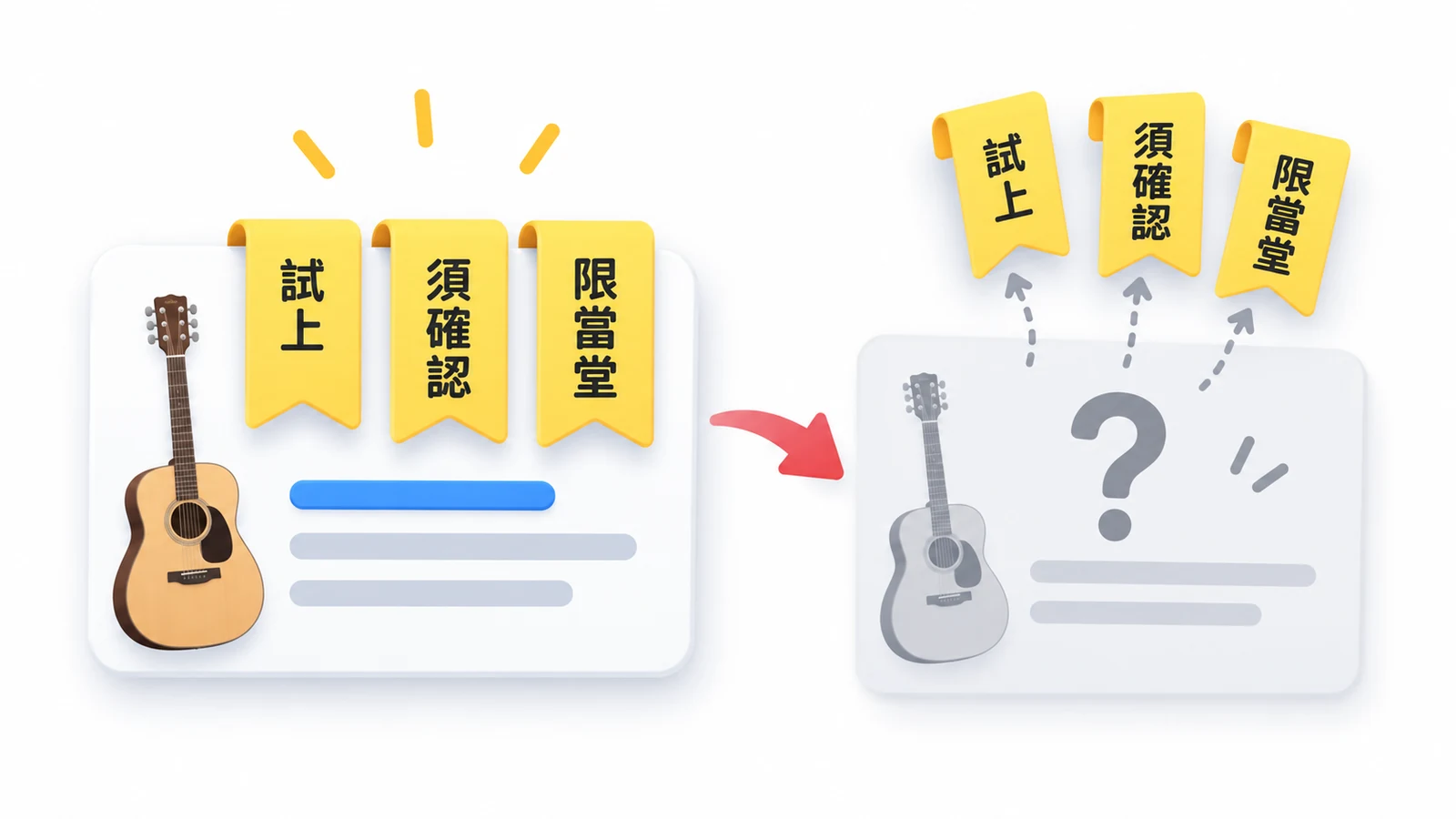 借琴答案保留試上、須確認與限當堂等會改變做法的條件。