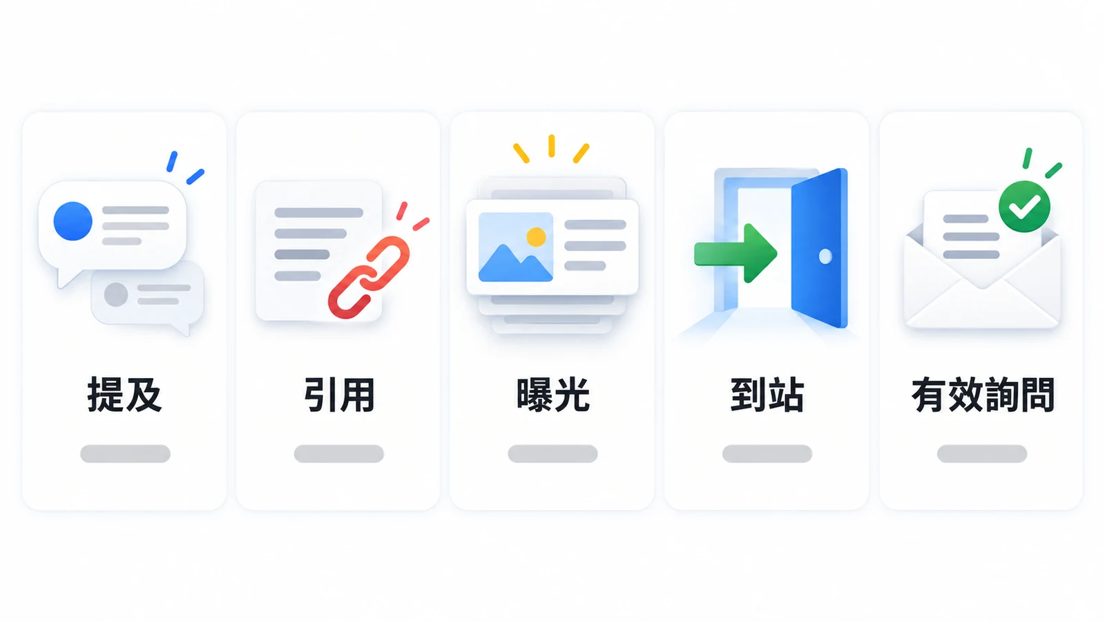 提及、引用、曝光、到站與有效詢問,數的是不同的事。