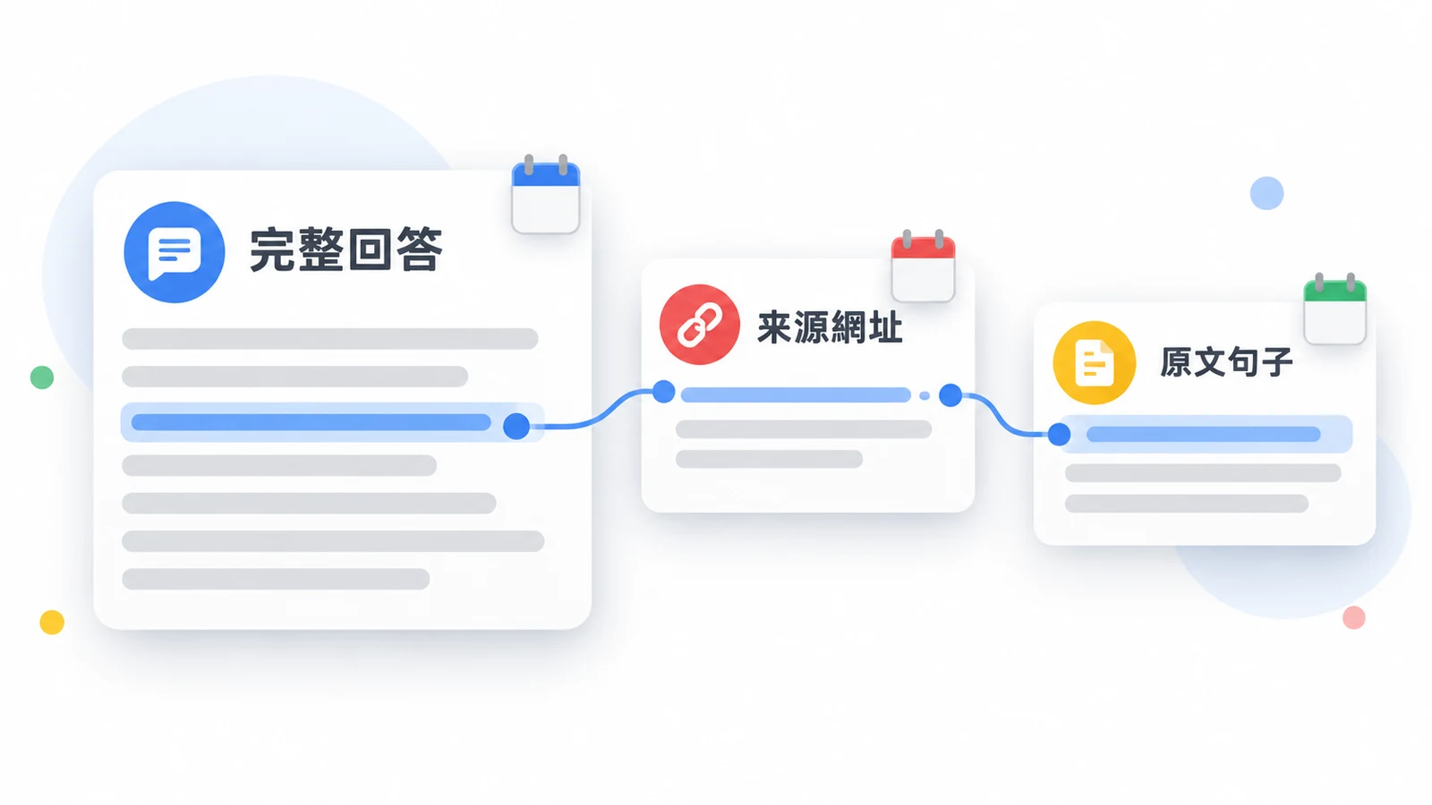 一筆回答紀錄把回答全文、來源網址與原文句子連在一起。
