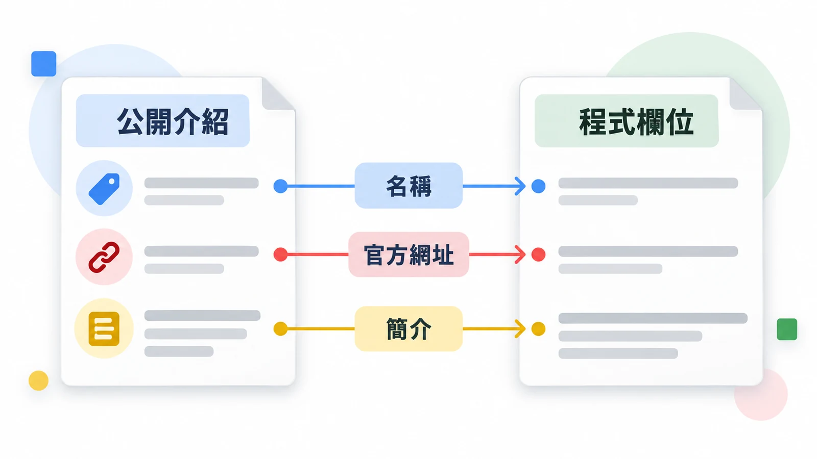 名稱、官方網址與簡介,在公開介紹與程式欄位之間逐項對照。