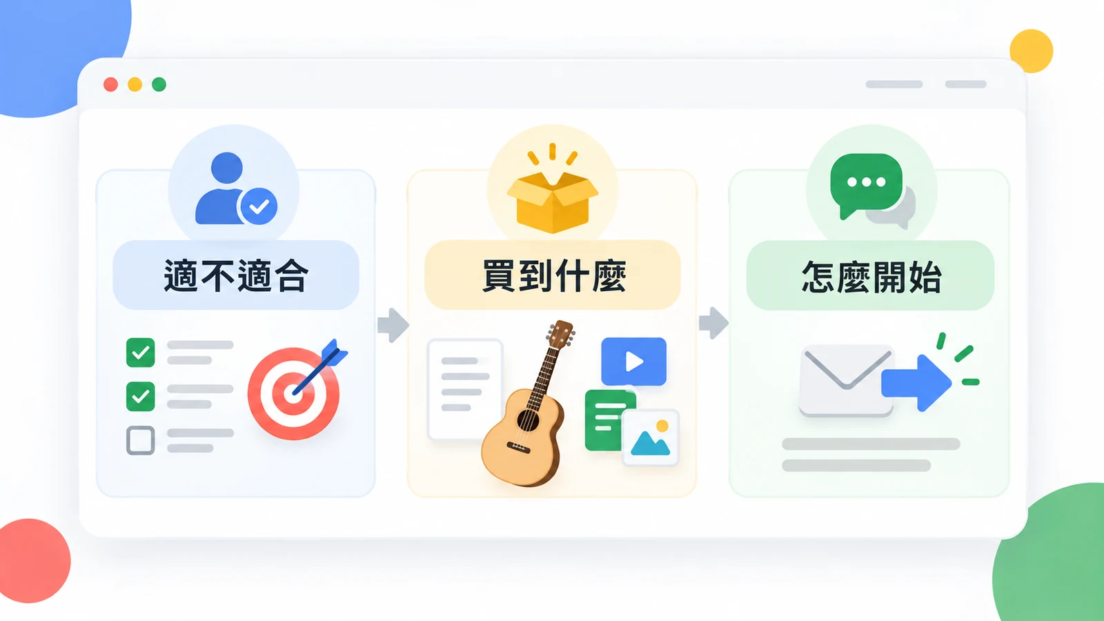 服務頁幫讀者判斷是否適合、付費買到什麼，以及怎麼開始詢問。