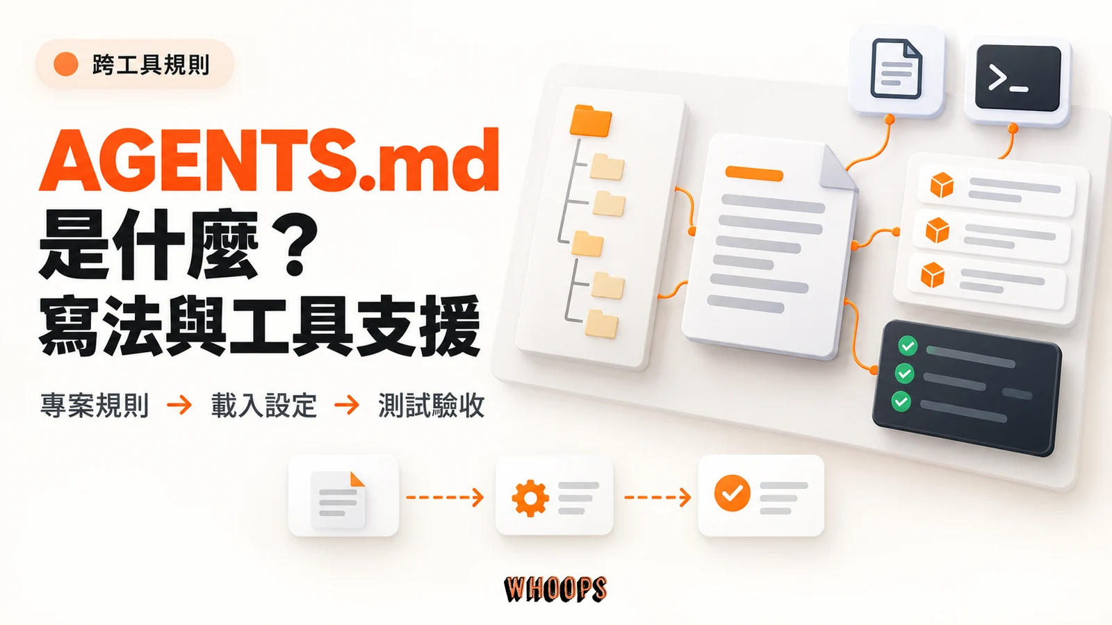 AGENTS.md 說明檔連接專案目錄、載入設定與測試驗收的流程概念圖