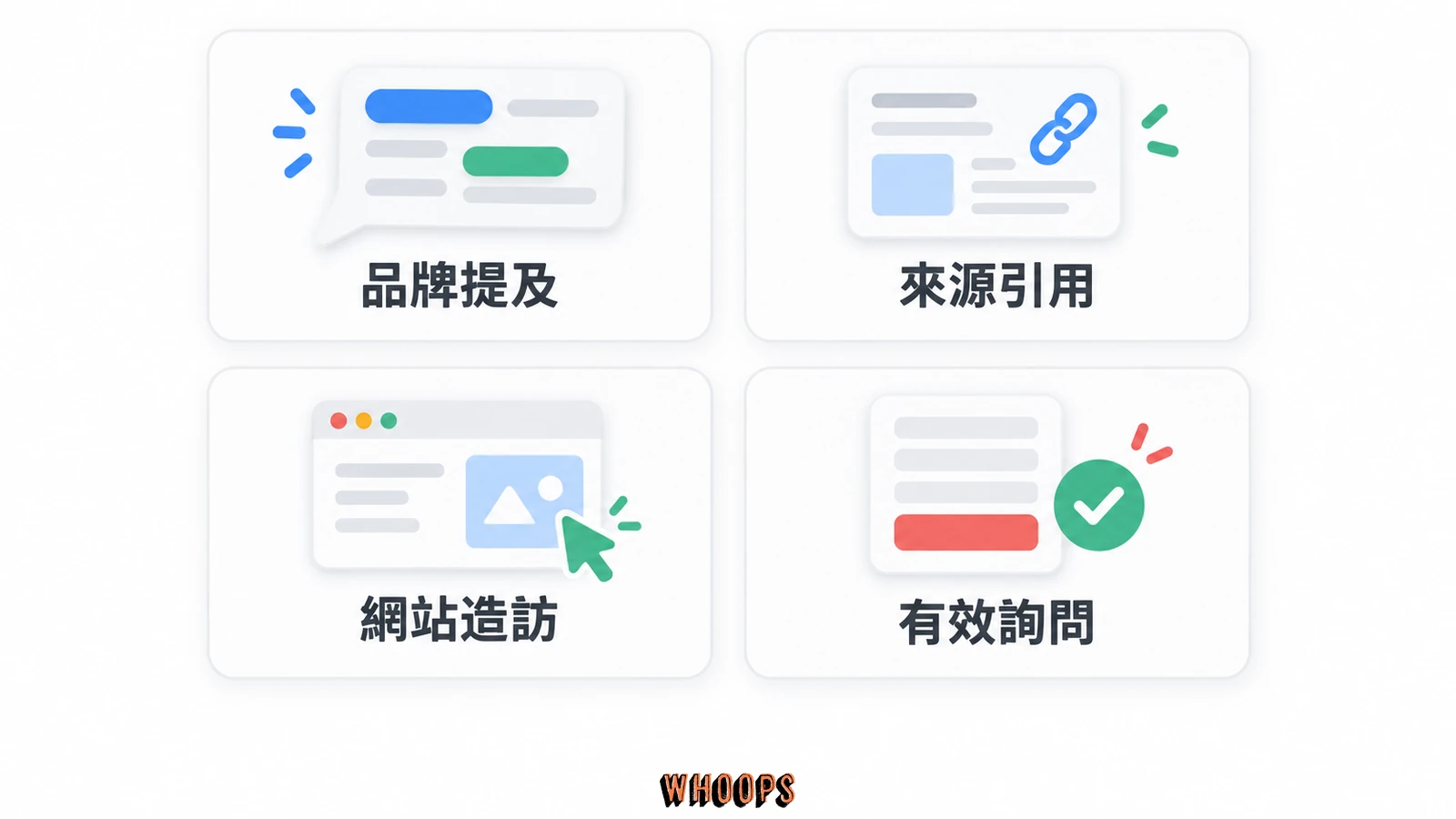 AI 搜尋成效分為品牌提及、來源引用、網站造訪與有效詢問四種觀察