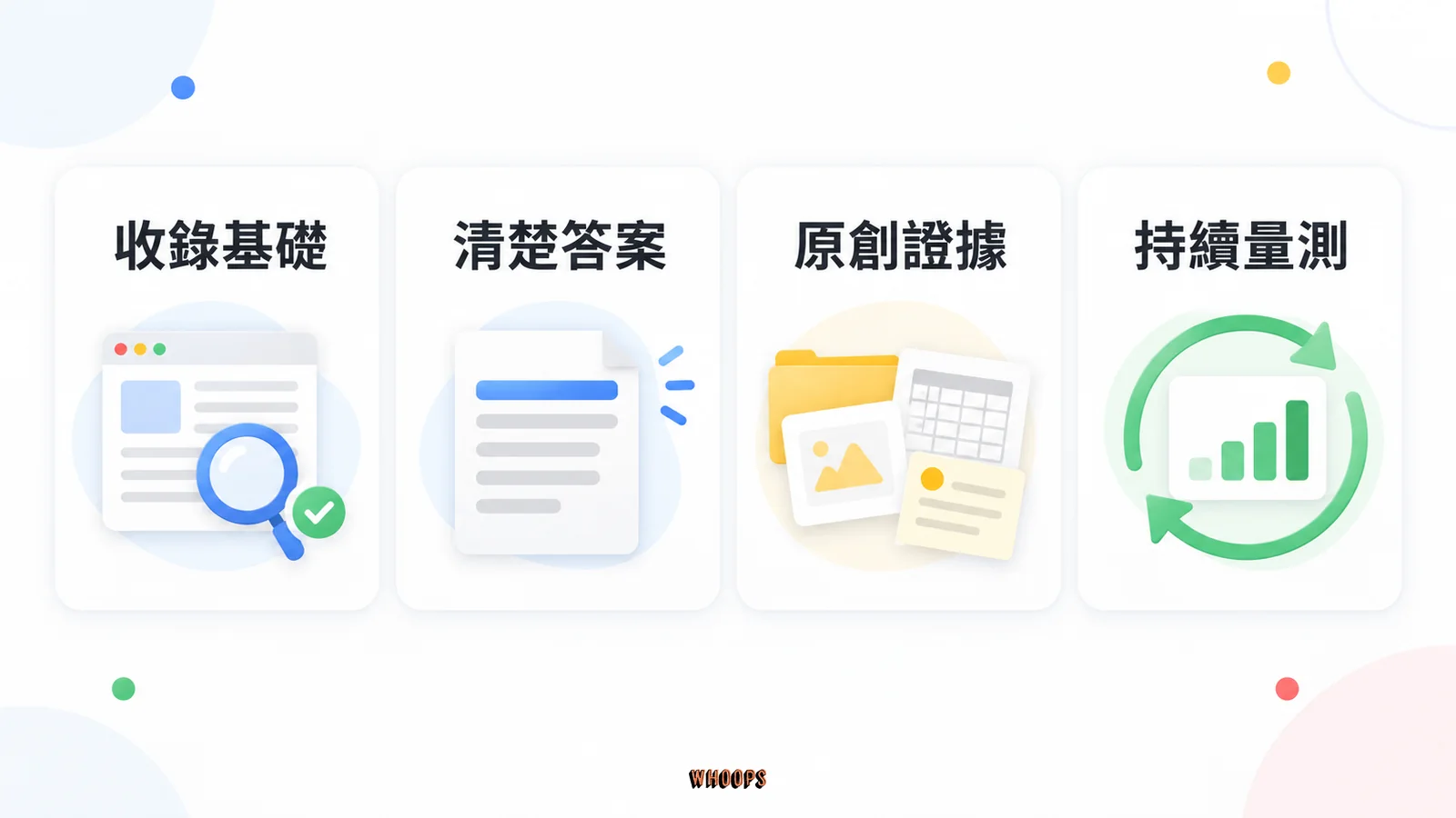面對 AI 摘要應先做好收錄基礎、寫清楚答案、提供原創證據並持續量測