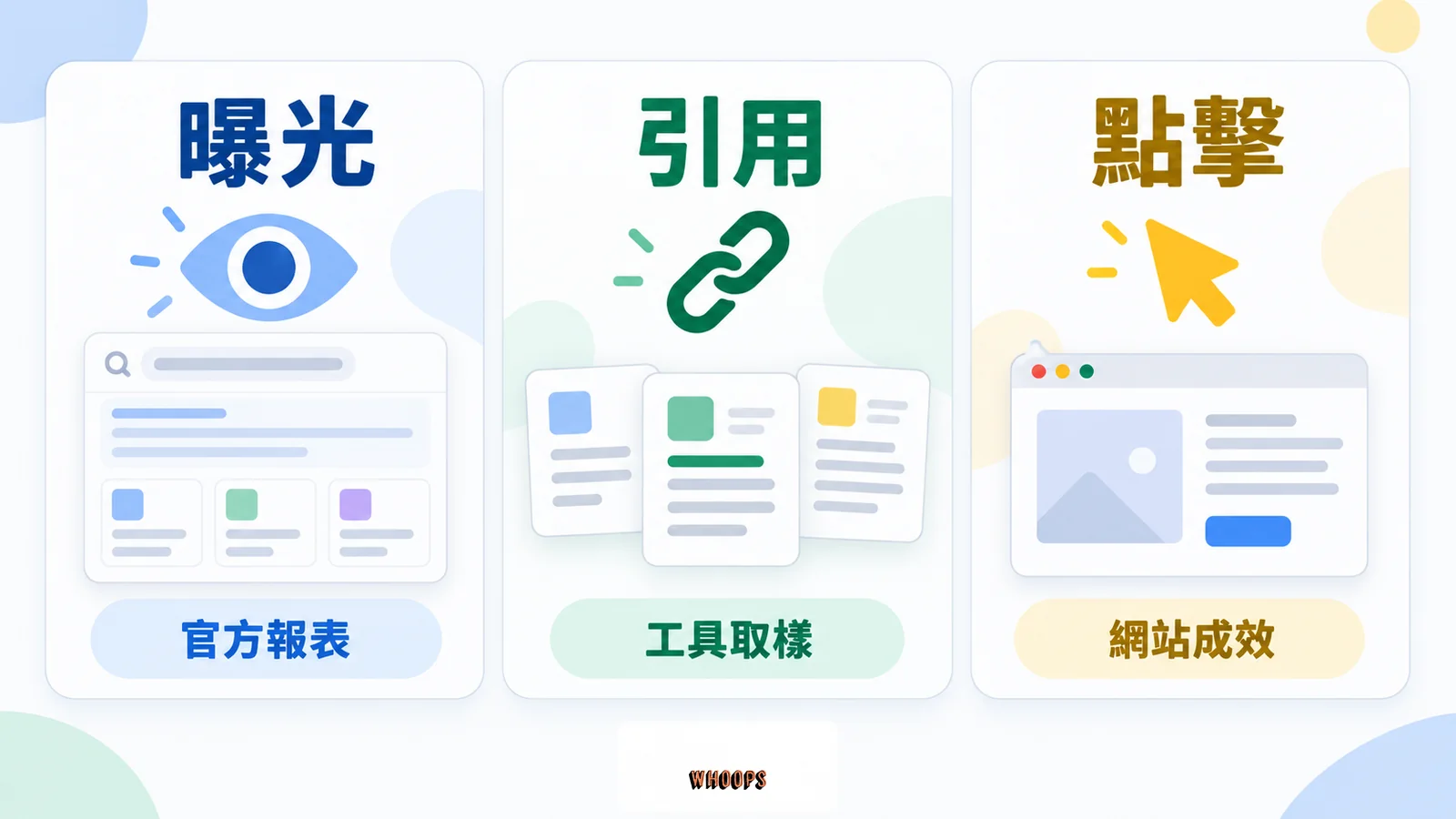 曝光由官方報表觀察、引用由工具取樣追蹤、點擊由網站成效觀察的三種量測視角