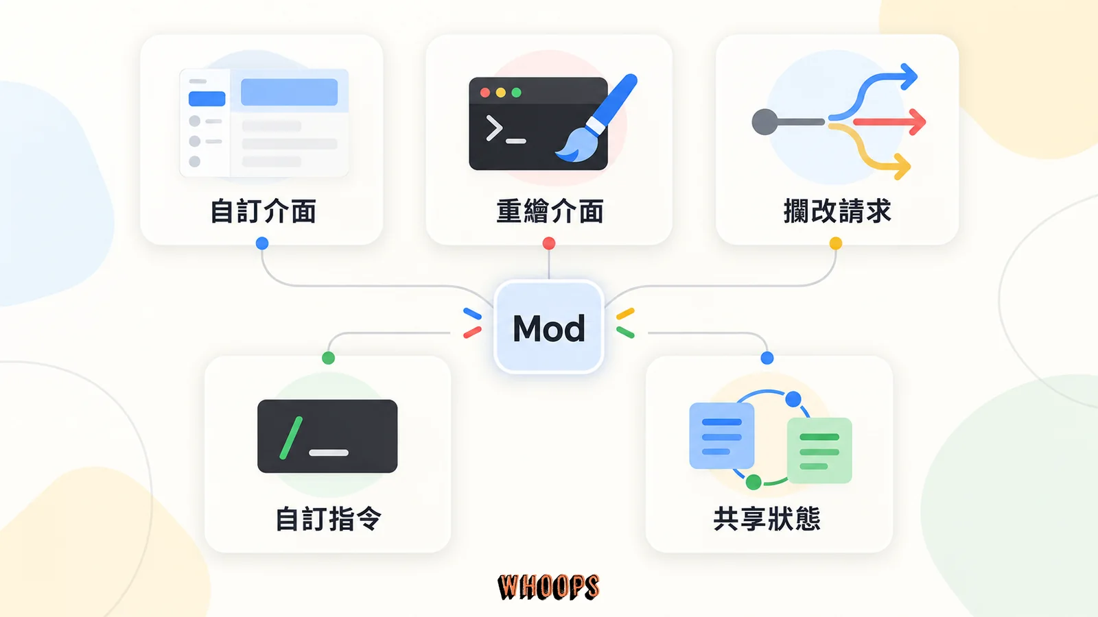 Claude Mod 的五種能力:自訂介面、重繪介面、攔改請求、自訂指令與共享狀態