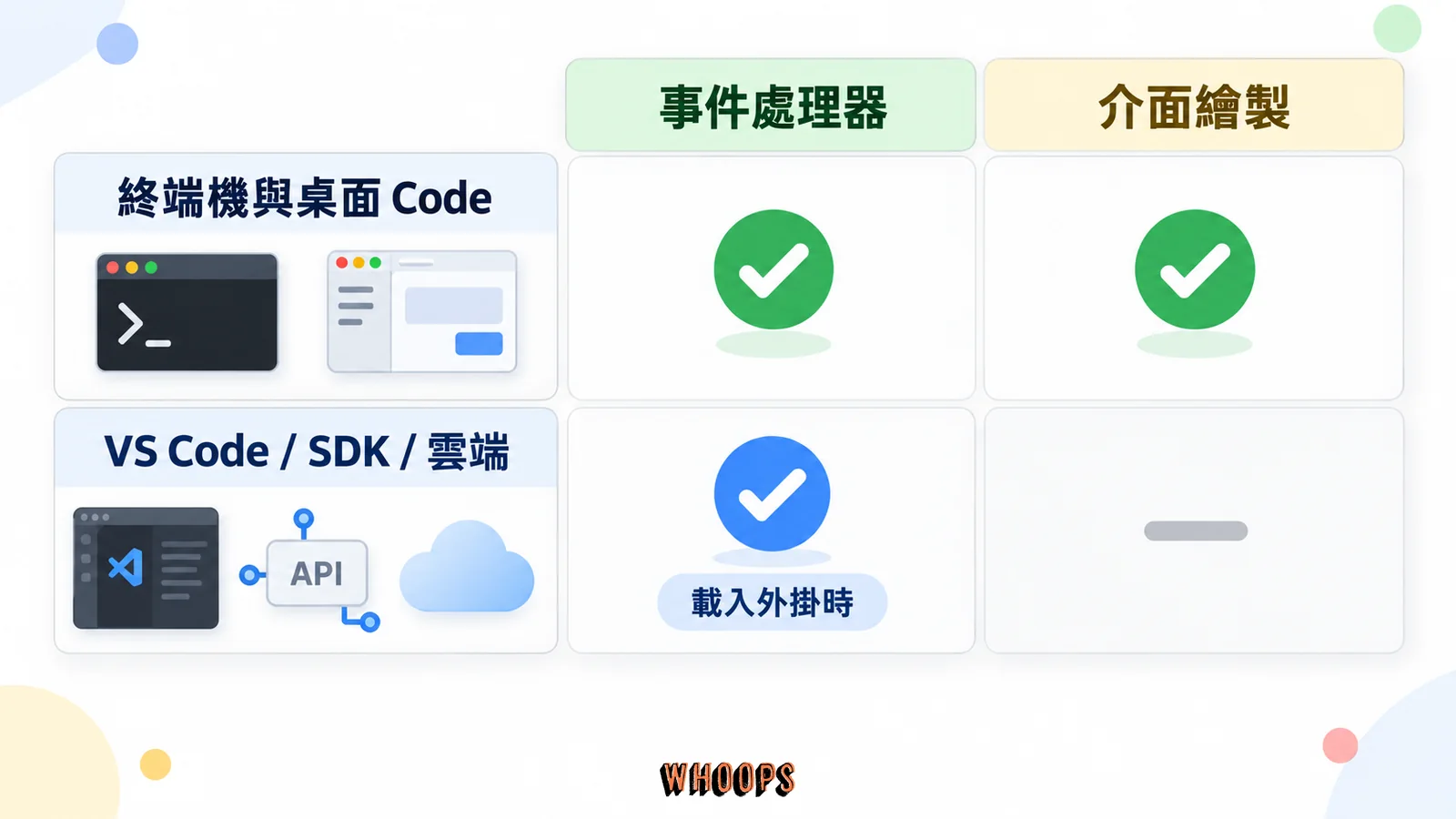 終端機與桌面 Code 可執行 Mod 並顯示介面,其他部分入口僅執行事件處理器