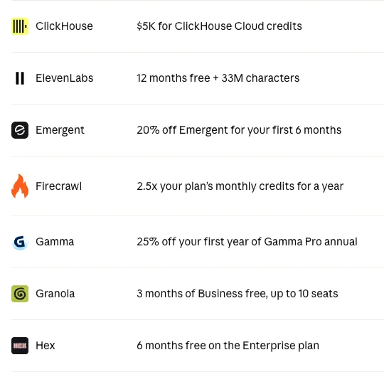Claude Startup Stack 優惠表局部,顯示 ClickHouse、ElevenLabs、Emergent、Firecrawl、Gamma、Granola 與 Hex 的工具名稱及優惠內容
