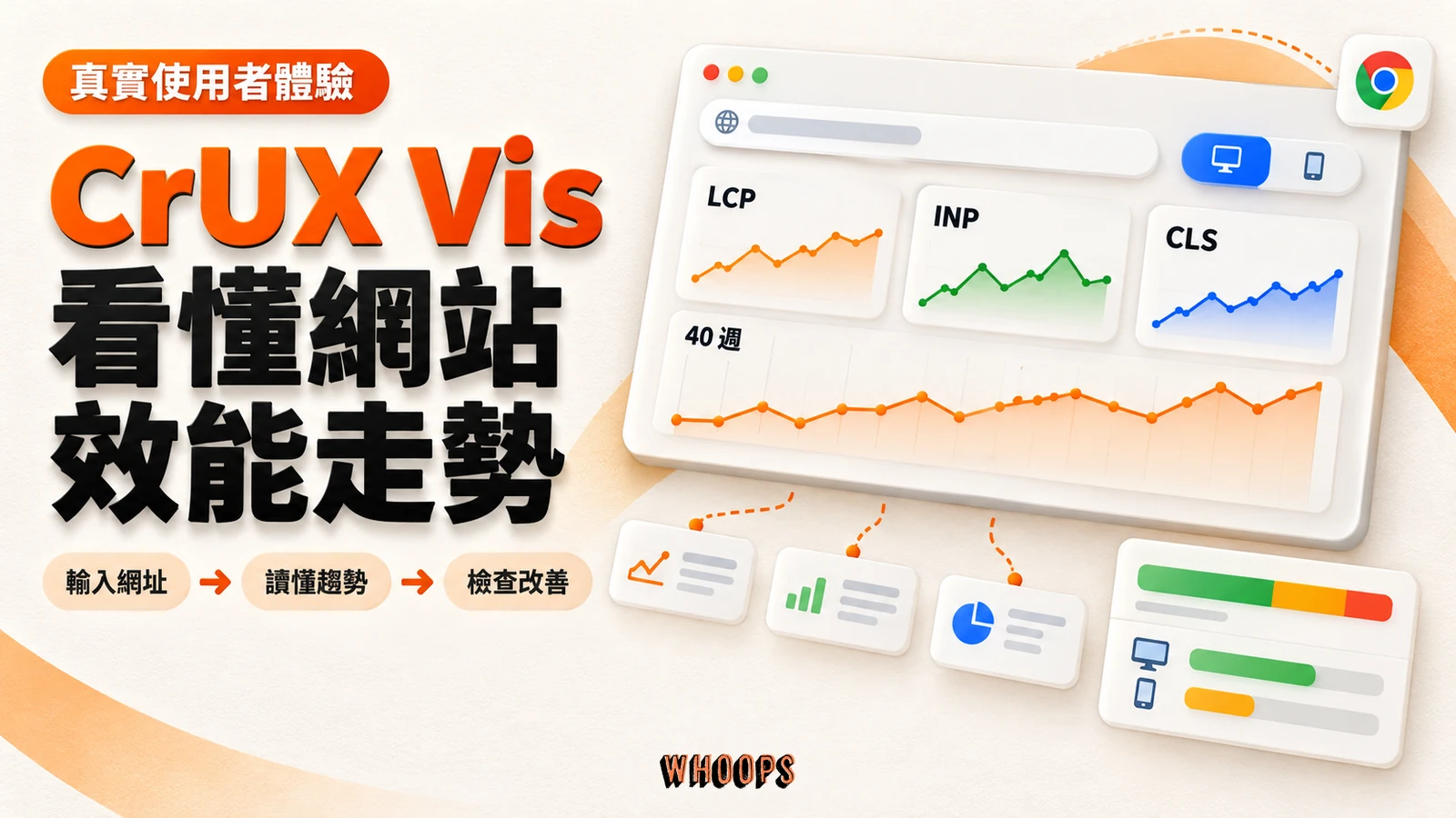 CrUX Vis 文章精選圖,以 LCP、INP、CLS 走勢與網址、裝置選擇呈現真實使用者體驗分析