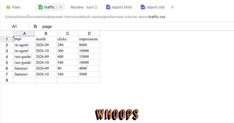 DeepSeek Harness 檔案檢視器開啟教學用 traffic.csv，顯示各頁面九月與十月的曝光與點擊資料