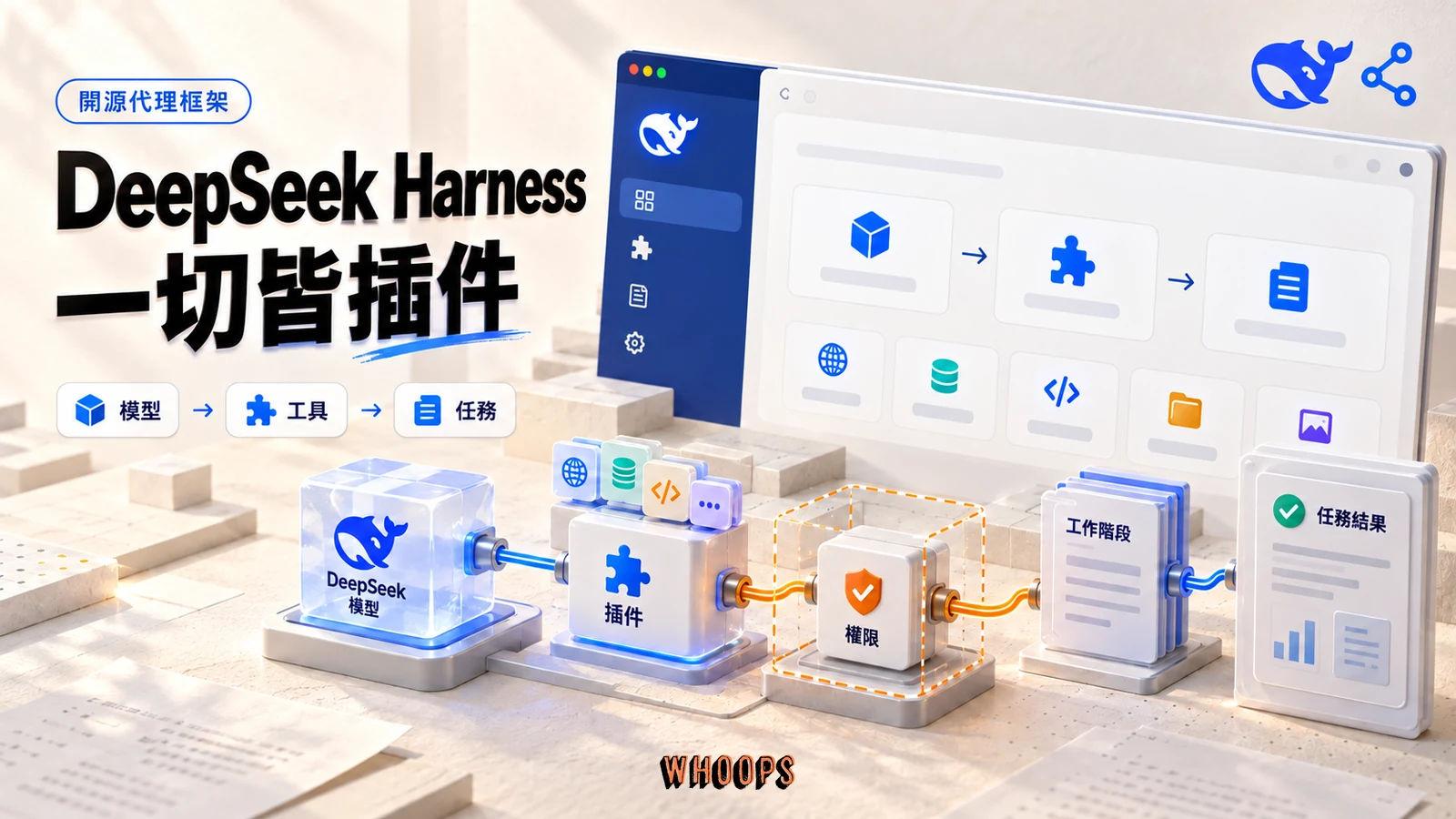 DeepSeek Harness 模型、工具、插件、權限與工作階段的開源代理框架概念圖
