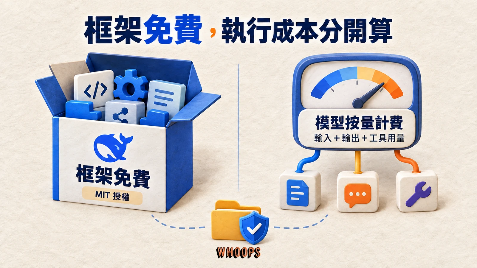 DeepSeek Harness 框架免費取得，模型服務依輸入、輸出與工具用量等規則計費