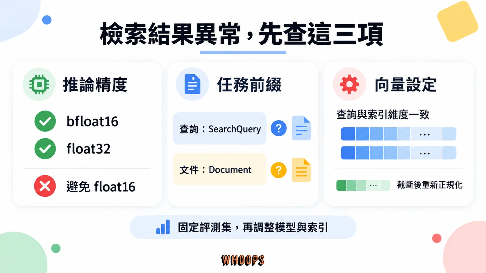 EmbeddingGemma 2檢查bfloat16或float32精度、SearchQuery與Document前綴和一致的向量維度