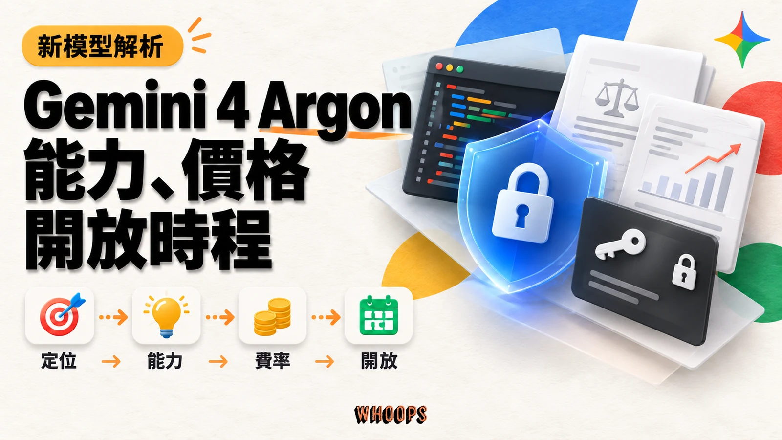 Gemini 4 Argon 能力、價格與開放時程的文章封面，搭配工程、文件與資安概念卡
