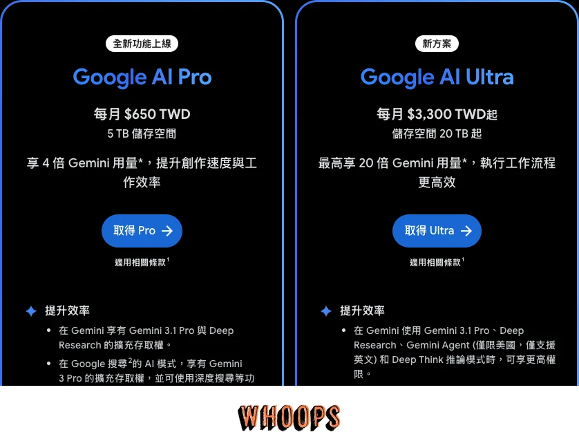 台灣 Google AI Pro 與 Ultra 方案卡，Ultra 每月 3300 元起且模型文案仍列 Gemini 3.1 Pro