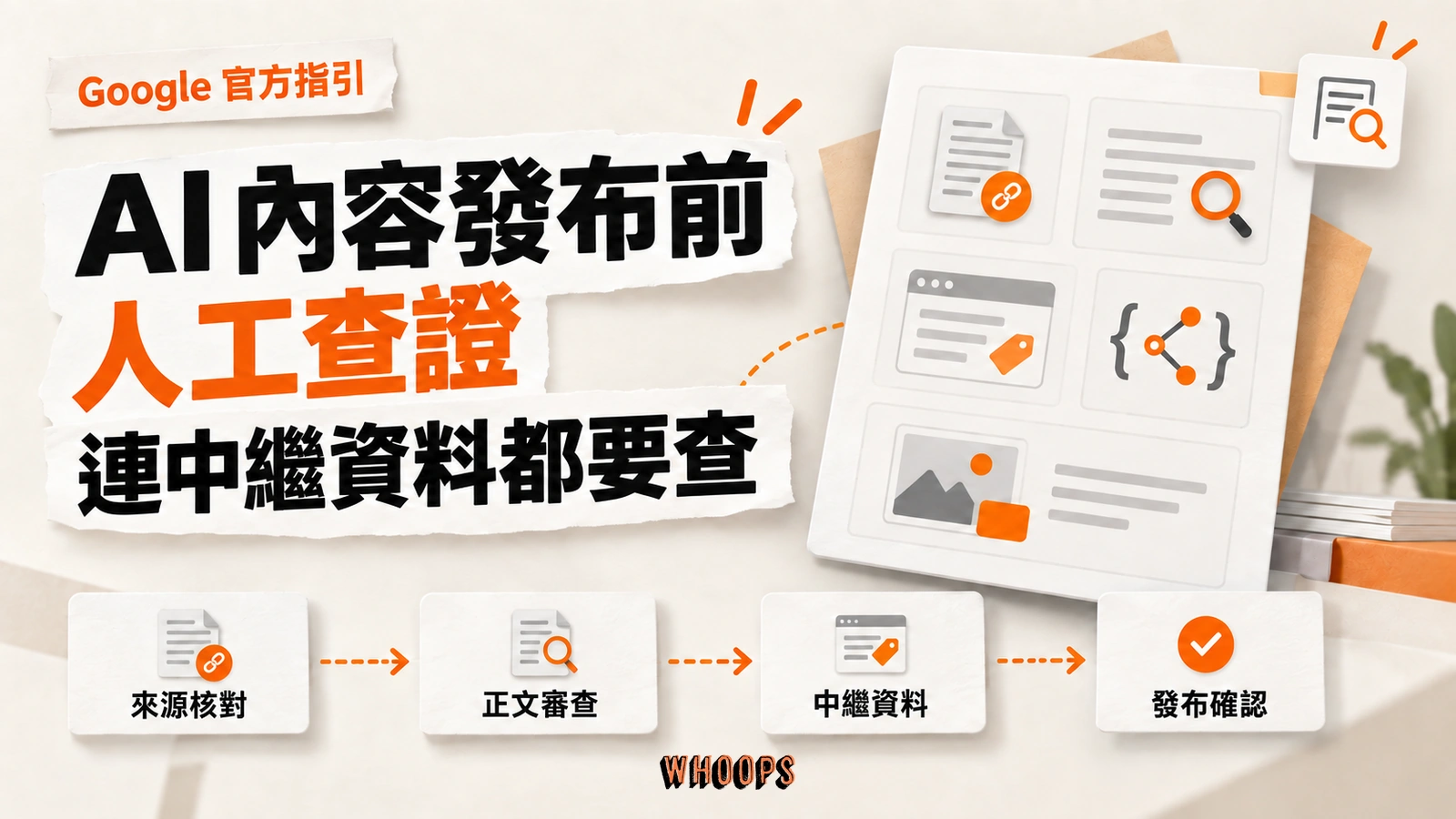 AI 內容發布前人工查證的精選圖,列出來源核對、正文審查、中繼資料與發布確認四步驟