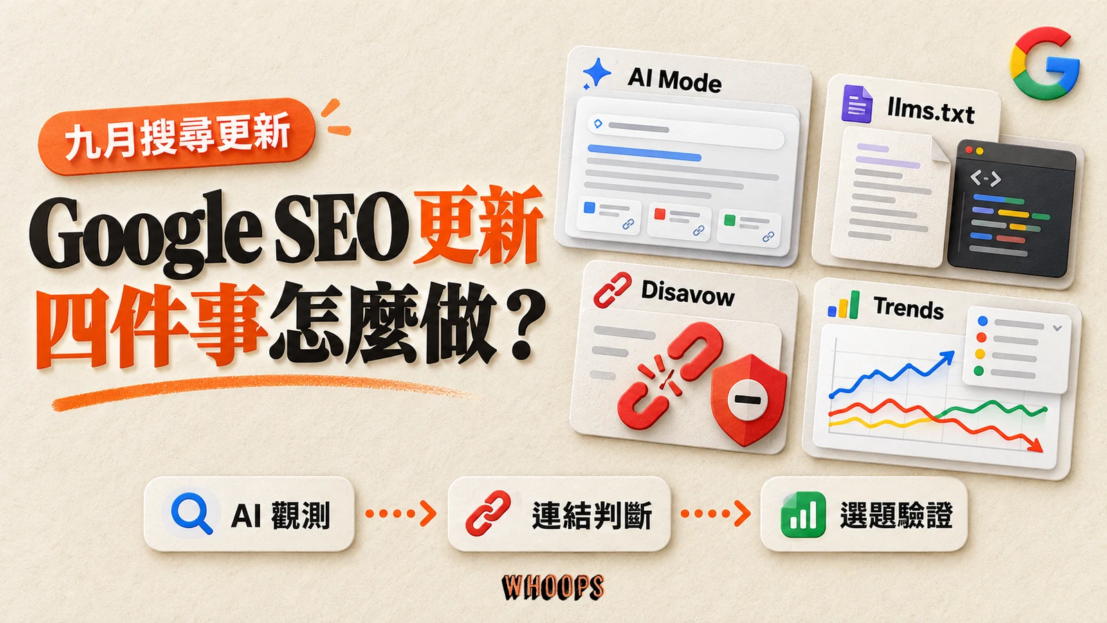 Google SEO 四項更新與 AI 觀測、連結判斷、選題驗證流程