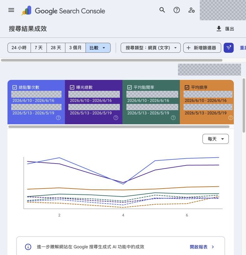 Search Console 成效比較的總點擊次數、曝光總數、平均點閱率與平均排序四個指標