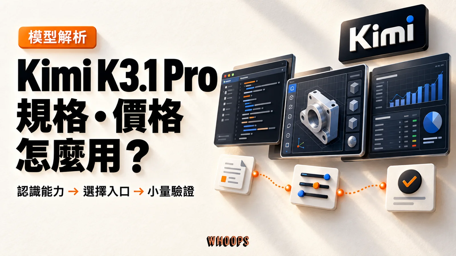 Kimi K3.1 Pro 文章精選圖，呈現程式專案、參數化3D建模與金融研究三種應用