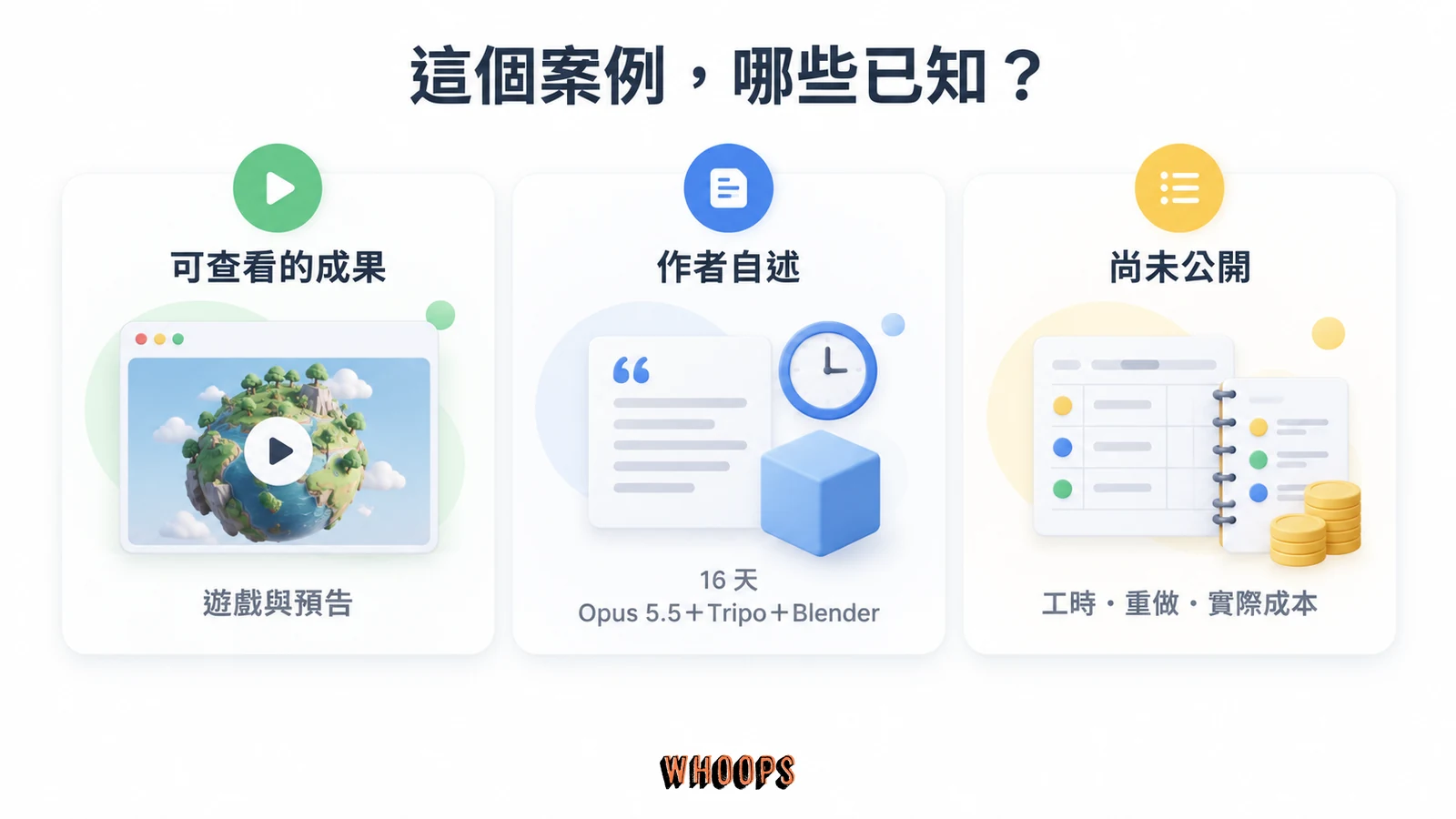 小王子遊戲案例區分可查看的遊戲、作者自述的 16 天與工具組合,以及尚未公開的工時和成本