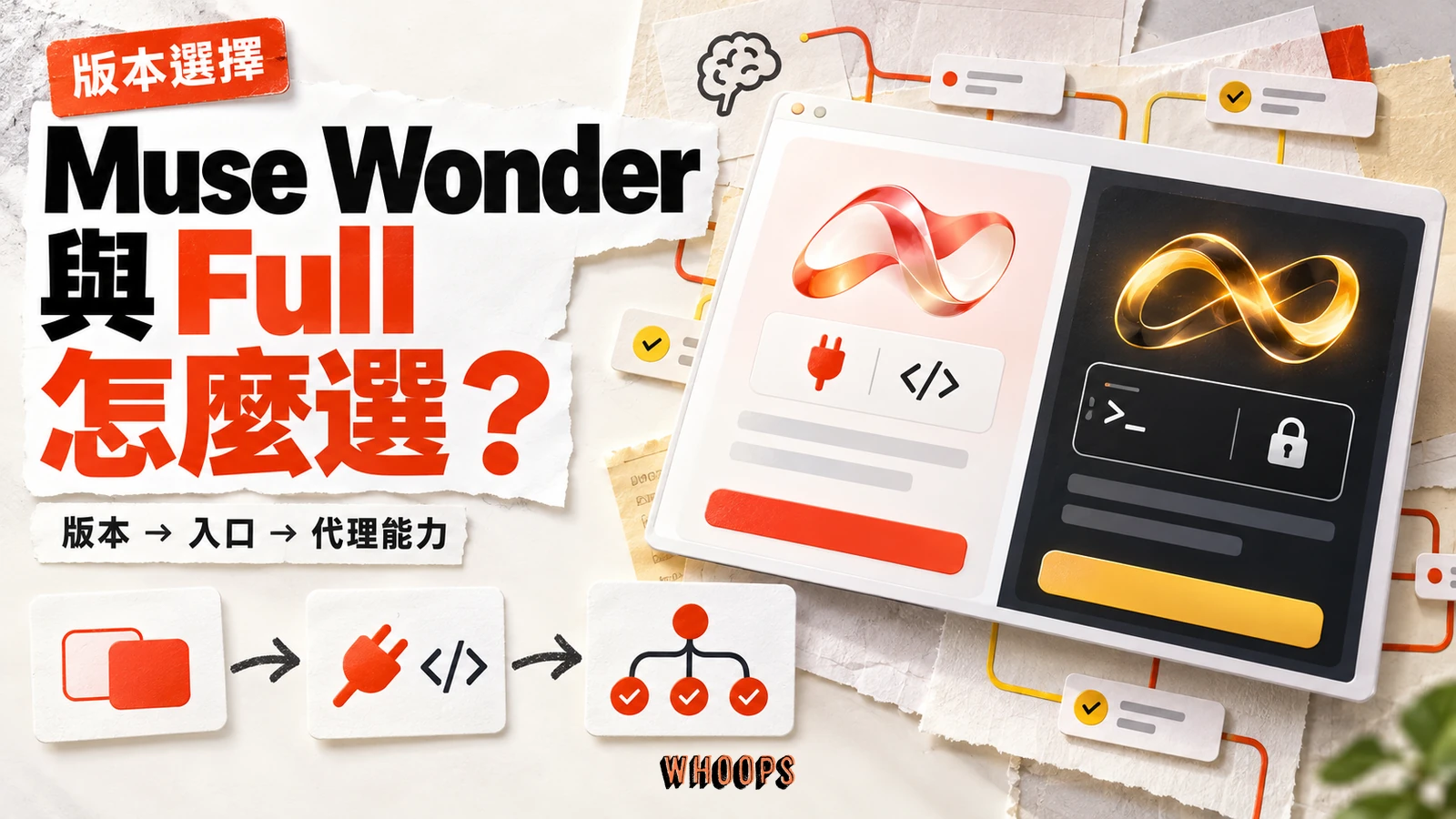 Muse Wonder 與 Wonder Full 版本選擇示意,呈現 API、訂閱入口與代理任務能力
