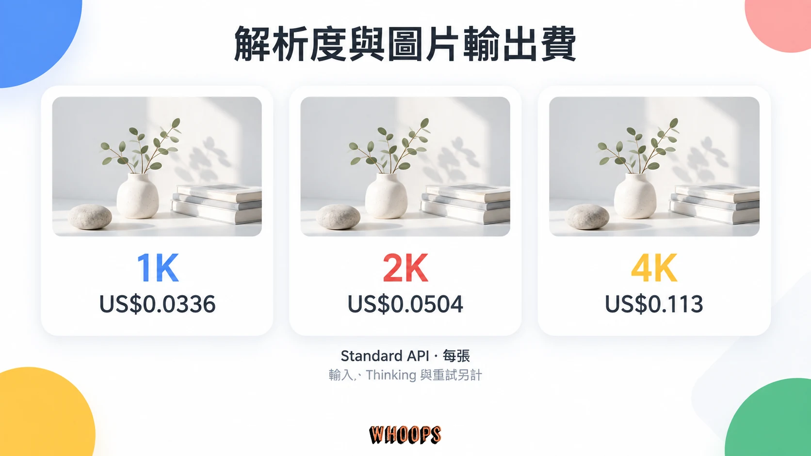 Nano Banana 2.1 Standard API 的 1K、2K、4K 每張圖片輸出價格為 0.0336、0.0504、約 0.113 美元