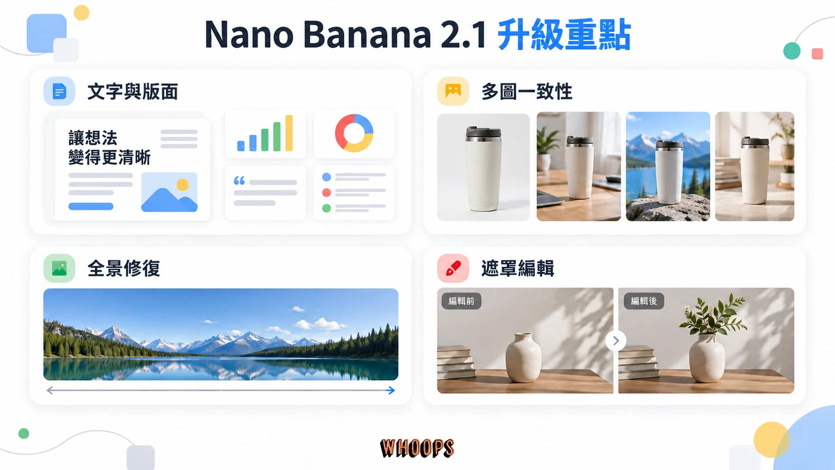 Nano Banana 2.1 的文字與版面、多圖一致性、全景修復及遮罩編輯概念圖